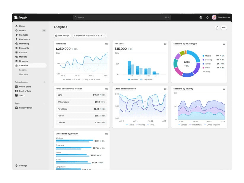 Product Dashboard